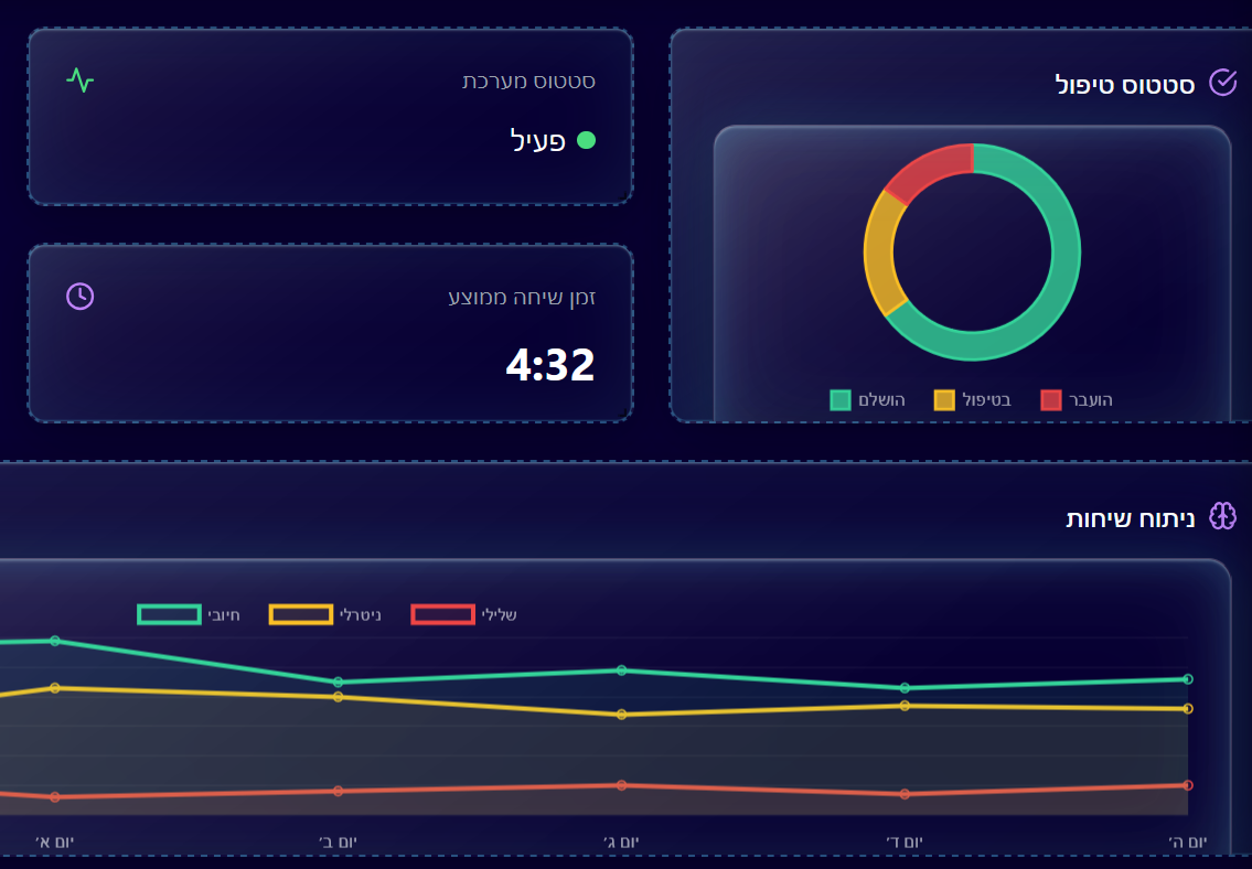 לראות את התמונה המלאה